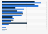 Most common mobile app features provided by multi-channel retailers UK 2012-2013