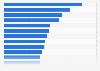 Australia most valuable sports brands 2013