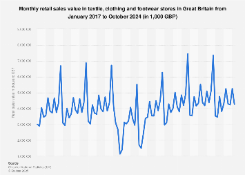 clothes sales uk