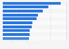 Australian Football League (AFL) most valuable brands 2013