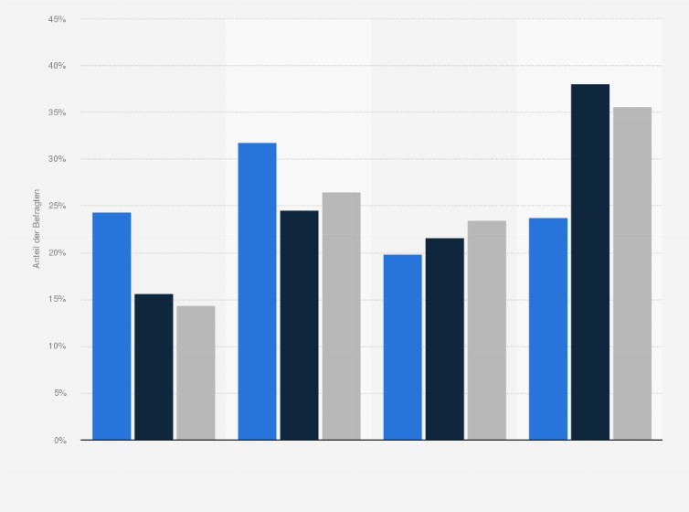 Statistik: Singles in Deutschland nach Interesse an Informationen über Sportbekleidung im Vergleich mit der Bevölkerung im Jahr 2020