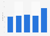 France: distribution of online minutes as of November 2013, by age group