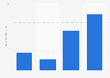 Amount of Mr. P's pizzas used last 30 days in the U.S. 2018