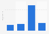 Amount of Blue Bunny frozen yogurt used last 30 days in the U.S. 2018