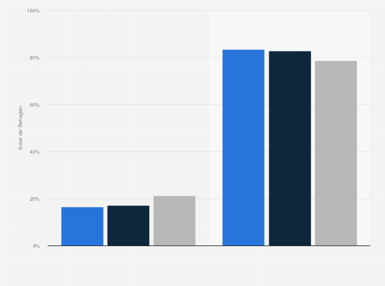 Statistik: Singles in Deutschland nach ehrenamtlichem Engagement in der Freizeit im Vergleich mit der Bevölkerung im Jahr 2021