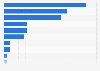 Drug-related deaths in Wales in 2012, by implicated drug