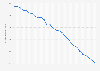 The Daily Mail: Circulation in the United Kingdom (UK) 2003-2016