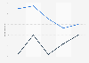 Rolex & Omega: search market share worldwide 2008-2012
