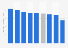 Average number of personal care categories used by Asian men as of 2nd quarter 2013