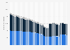Business exchange line numbers Q1 2012-Q2 2019, by UK telecom operators