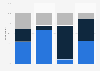 Asia: personal care products usage among men Q2, 2013, by subcategory