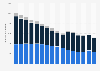 Business exchange line numbers 2009-2018, by UK telecom operators