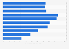 Demographie der Wikipedia-Nutzer in Deutschland 2013