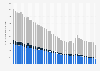 Total business fixed-line call volumes Q1 2012-Q2 2023, by UK telecom operators