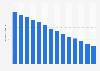 The Herald (Scotland): Circulation in the United Kingdom (UK) 2003-2016
