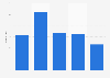 Drug-related deaths (NPSAD) in Wales 2008-2012