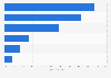 Channels consumers use for their main grocery shop in the United Kingdom (UK) 2013