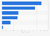 Electricals & home appliances: Where consumers shop in the United Kingdom (UK) 2013