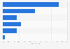 Furniture and homeware: Where consumers shop in the United Kingdom (UK) 2013