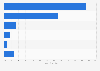 Consumer channels for banking and financial services in the United Kingdom (UK) 2013