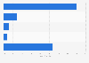 Hairdressing and beauty: Where consumers access services in the United Kingdom 2013