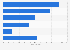 Entertainment and leisure: Where consumers access n the United Kingdom (UK) 2013