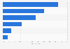 Home appliances: Consumers' delivery preferences in the United Kingdom (UK) 2013