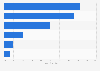 Furniture shopping: Consumers' delivery preferences in the United Kingdom (UK) 2013
