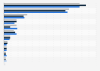 Retail sales of the U.S. women's accessories market 2012-2017, by category