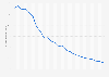 FHM: Circulation trend in the United Kingdom (UK) 2003-2015