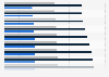 Publishing revenue worldwide by segment 2012-2021