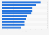 Leading influence factors for investment in China as of 2013