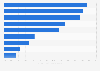 Cancer deaths attributable to alcohol consumption 2010
