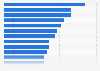 Mobile Angebote mit der größten Reichweite laut AGOF mobile facts 2015-I