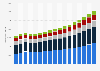 Written insurance premiums in the UK 2009-2025, by business class