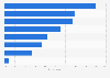 China: LGBT workplace discrimination impact 2013