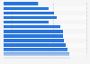Media time spent in the U.S. in 2018, by daypart