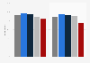 Internet penetration in Great Britain 2018, by social grade and gender