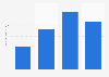 Amount of Maggi Bouillon dry soup / bouillon eaten in the U.S. 2019