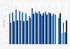 Online shopping penetration in Great Britain 2013-2018, by device
