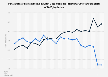 Online banking in Great Britain 2014-2017, by device