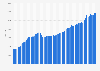 UK housing market: Nationwide new houses price index Q1 2013-Q2 2018