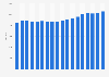 UK housing market: Nationwide older houses price index Q1 2011-Q2 2015