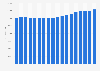 UK Housing market: Nationwide modern house prices Q1 2011-Q2 2015