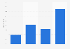 Verbrauchertypologie nach der Art der Kommunikation mit Unternehmen in 2013