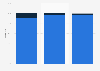 Distribution of audiobook sales in the U.S. 2014-2016, by format
