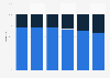 Distribution of audiobook sales in the U.S. 2014-2017, by genre