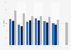 Annual retail gross profit margin in China 2013, by store type
