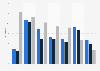 Annual retail net profit margin in China 2013, by store type
