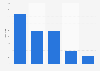 Number of stores of fast fashion specialty retailers in China 2012